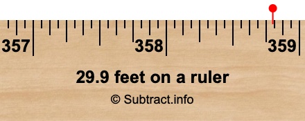 29.9 feet on a ruler 29.9 feet on a ruler