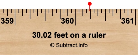 30.02 feet on a ruler 30.02 feet on a ruler