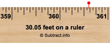 30.05 feet on a ruler 30.05 feet on a ruler