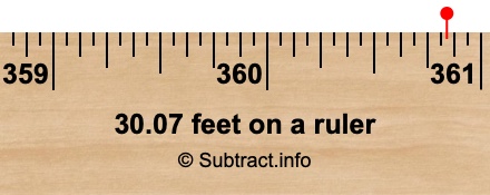 30.07 feet on a ruler 30.07 feet on a ruler