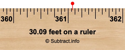 30.09 feet on a ruler 30.09 feet on a ruler