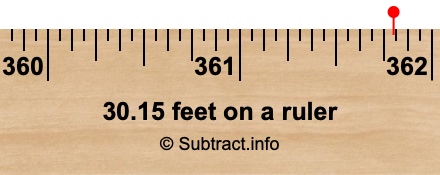 30.15 feet on a ruler 30.15 feet on a ruler