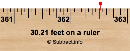 30.21 feet on a ruler 30.21 feet on a ruler