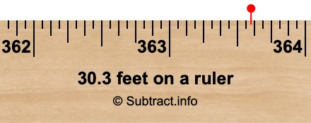 30.3 feet on a ruler 30.3 feet on a ruler
