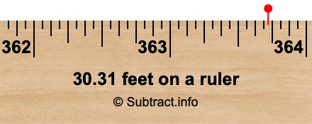 30.31 feet on a ruler 30.31 feet on a ruler
