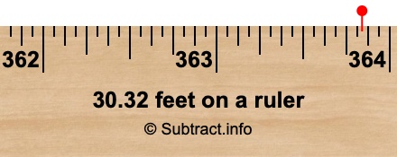 30.32 feet on a ruler 30.32 feet on a ruler