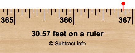 30.57 feet on a ruler