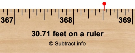 30.71 feet on a ruler