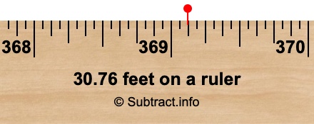 30.76 feet on a ruler