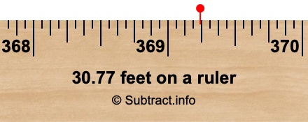 30.77 feet on a ruler
