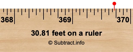 30.81 feet on a ruler
