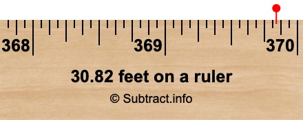 30.82 feet on a ruler
