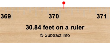30.84 feet on a ruler