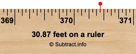 30.87 feet on a ruler