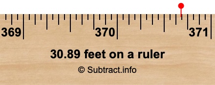 30.89 feet on a ruler