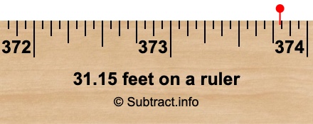 31.15 feet on a ruler