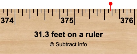 31.3 feet on a ruler 31.3 feet on a ruler