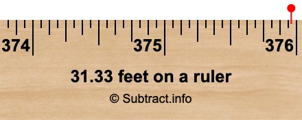 31.33 feet on a ruler 31.33 feet on a ruler