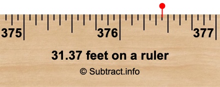 31.37 feet on a ruler 31.37 feet on a ruler