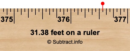 31.38 feet on a ruler 31.38 feet on a ruler