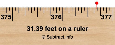 31.39 feet on a ruler 31.39 feet on a ruler