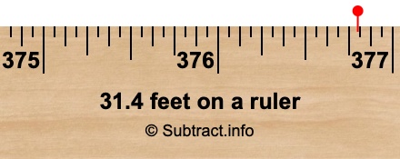 31.4 feet on a ruler 31.4 feet on a ruler