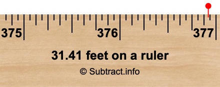 31.41 feet on a ruler 31.41 feet on a ruler