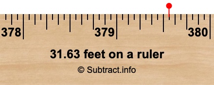 31.63 feet on a ruler 31.63 feet on a ruler