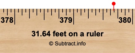 31.64 feet on a ruler 31.64 feet on a ruler