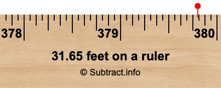 31.65 feet on a ruler 31.65 feet on a ruler
