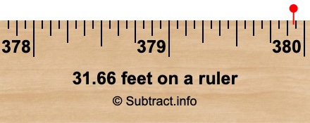 31.66 feet on a ruler 31.66 feet on a ruler