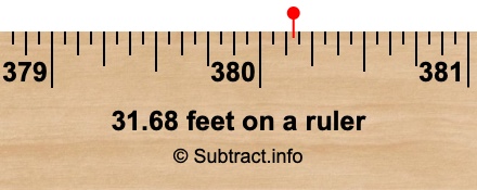 31.68 feet on a ruler 31.68 feet on a ruler