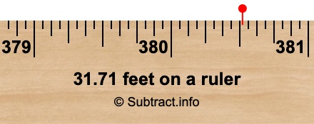 31.71 feet on a ruler 31.71 feet on a ruler