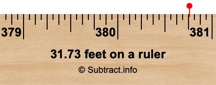 31.73 feet on a ruler 31.73 feet on a ruler