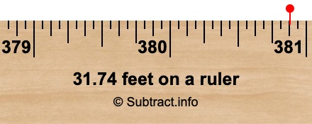 31.74 feet on a ruler 31.74 feet on a ruler