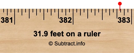 31.9 feet on a ruler