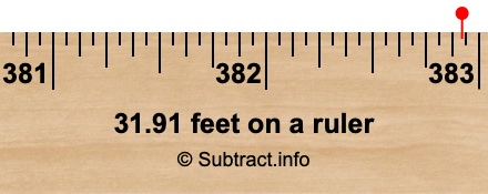 31.91 feet on a ruler