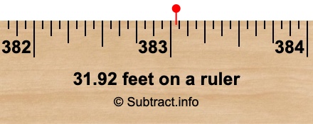 31.92 feet on a ruler