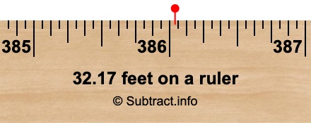 32.17 feet on a ruler