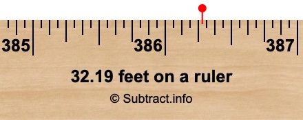 32.19 feet on a ruler