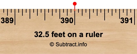 32.5 feet on a ruler