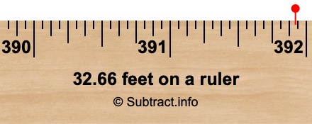 32.66 feet on a ruler 32.66 feet on a ruler