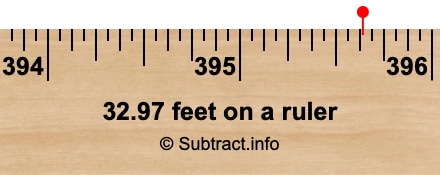 32.97 feet on a ruler 32.97 feet on a ruler