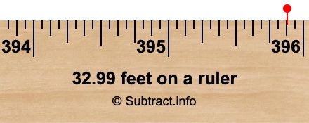 32.99 feet on a ruler 32.99 feet on a ruler