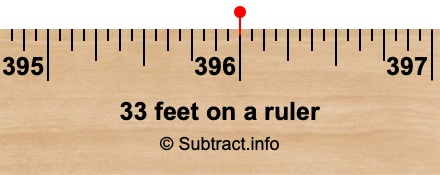 33 feet on a ruler 33 feet on a ruler