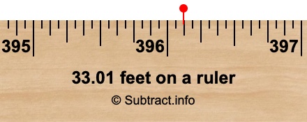 33.01 feet on a ruler 33.01 feet on a ruler