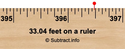 33.04 feet on a ruler 33.04 feet on a ruler