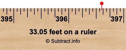 33.05 feet on a ruler 33.05 feet on a ruler