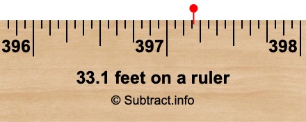 33.1 feet on a ruler 33.1 feet on a ruler