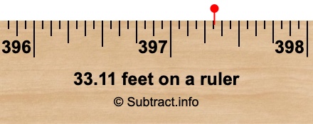 33.11 feet on a ruler 33.11 feet on a ruler